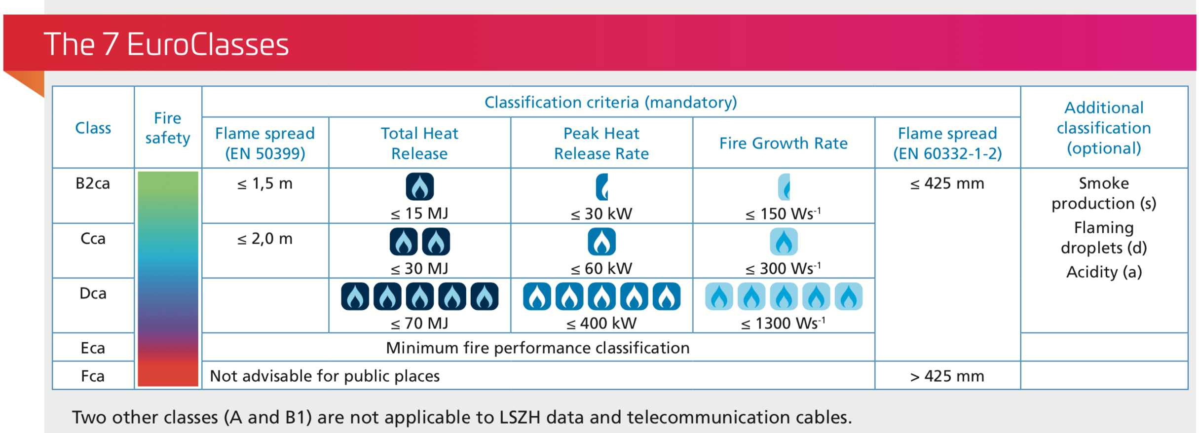 Single Mode Fiber: ITU-T Standard G652x